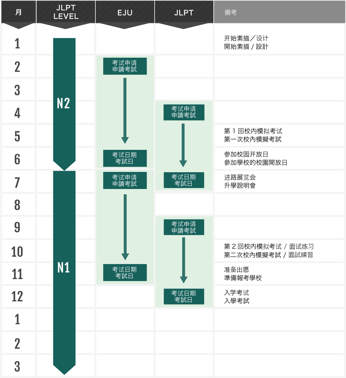 スケジュール