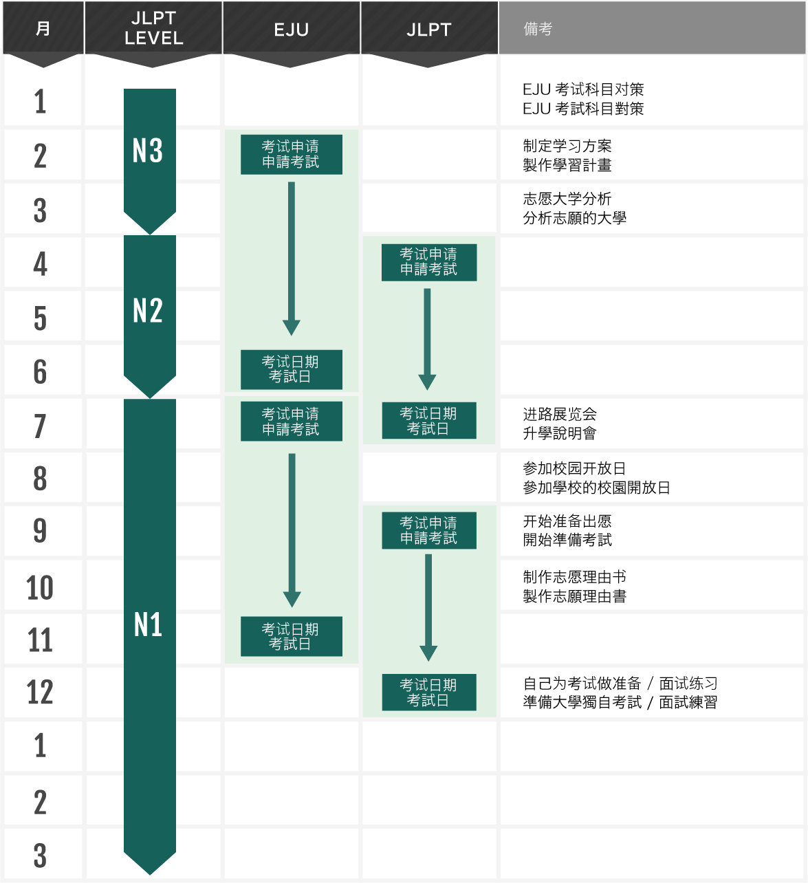 スケジュール